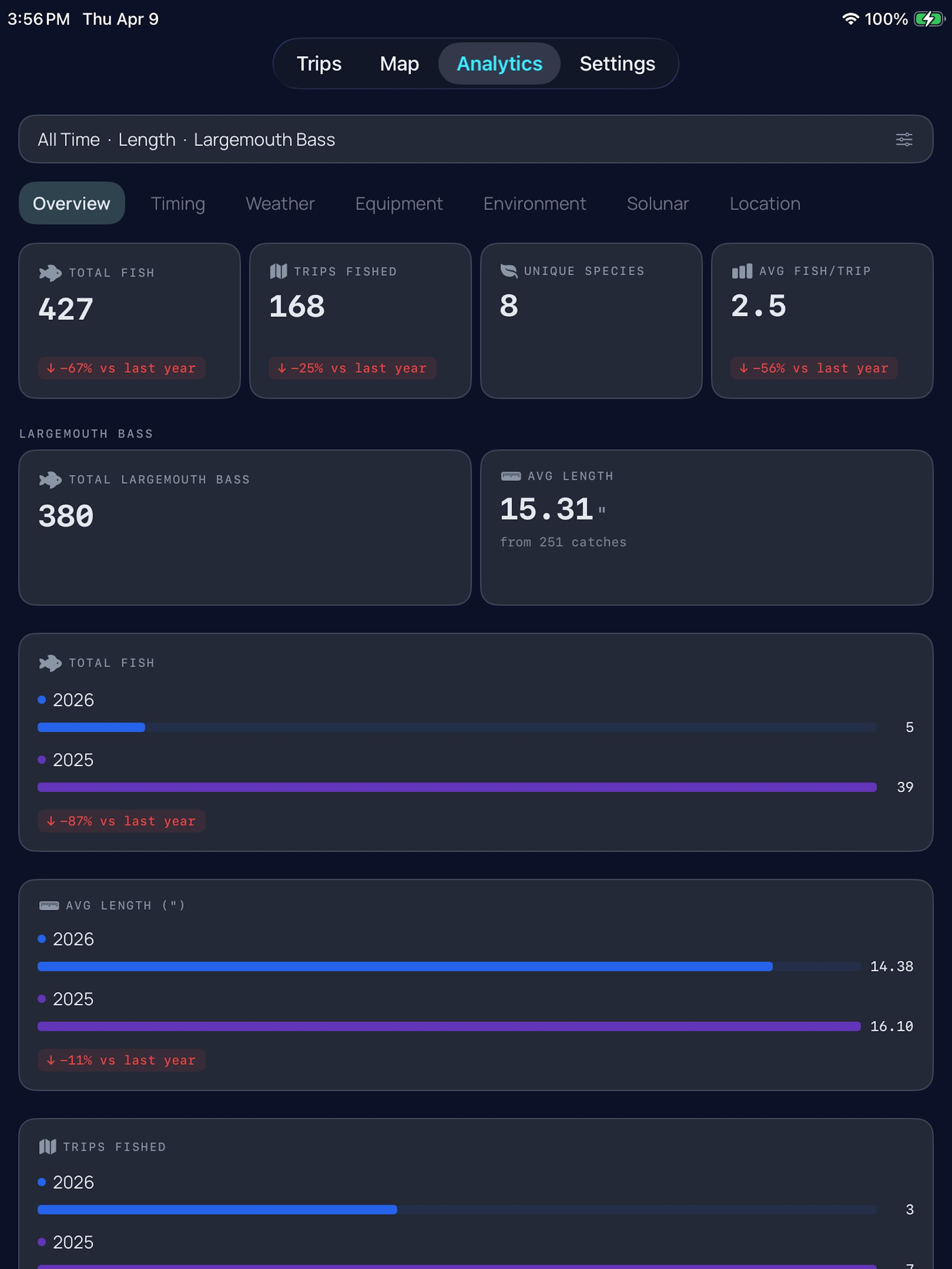 CatchIQ: Fishing Analytics Log screenshot 12