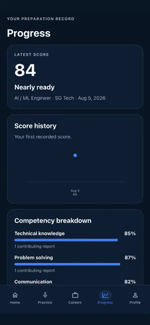 RoleLift screenshot 3