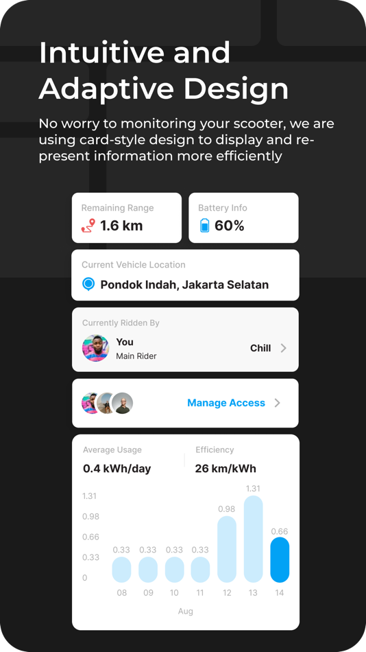 #9. SAVART Apps (iOS) Podle: PT. Garda Energi Nasional Indonesia