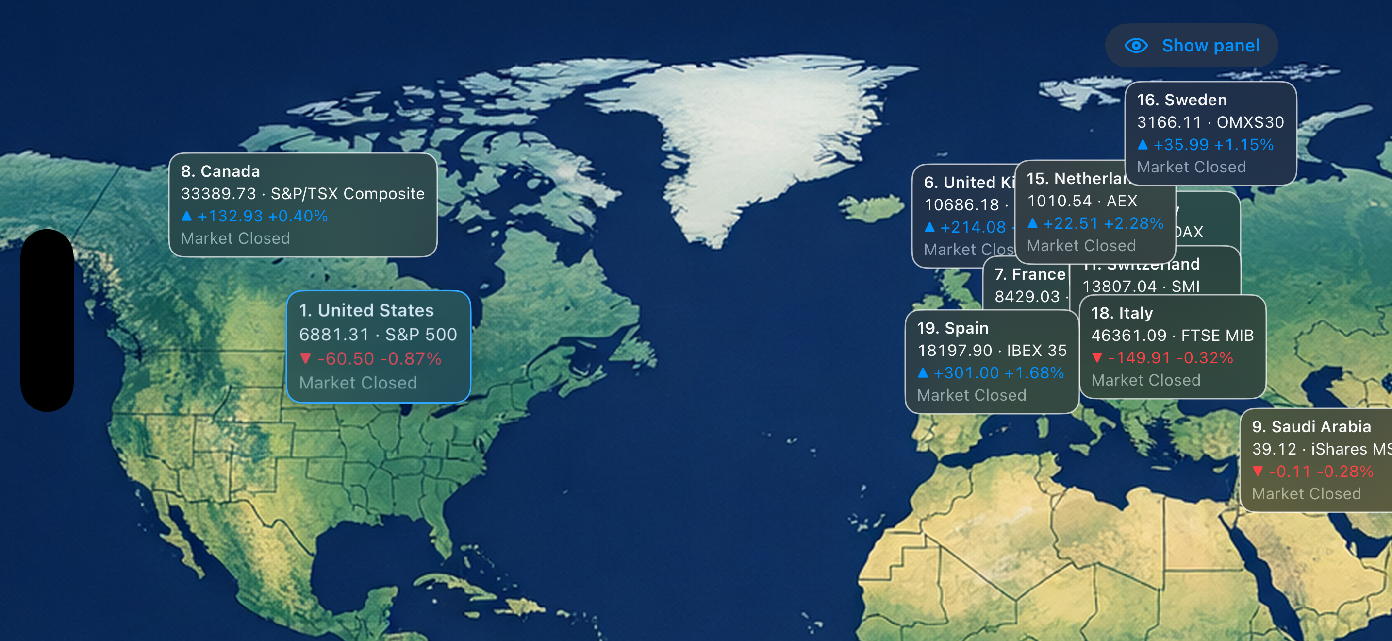 Global Stock Map