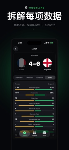 Touchline：实时足球比分 screenshot