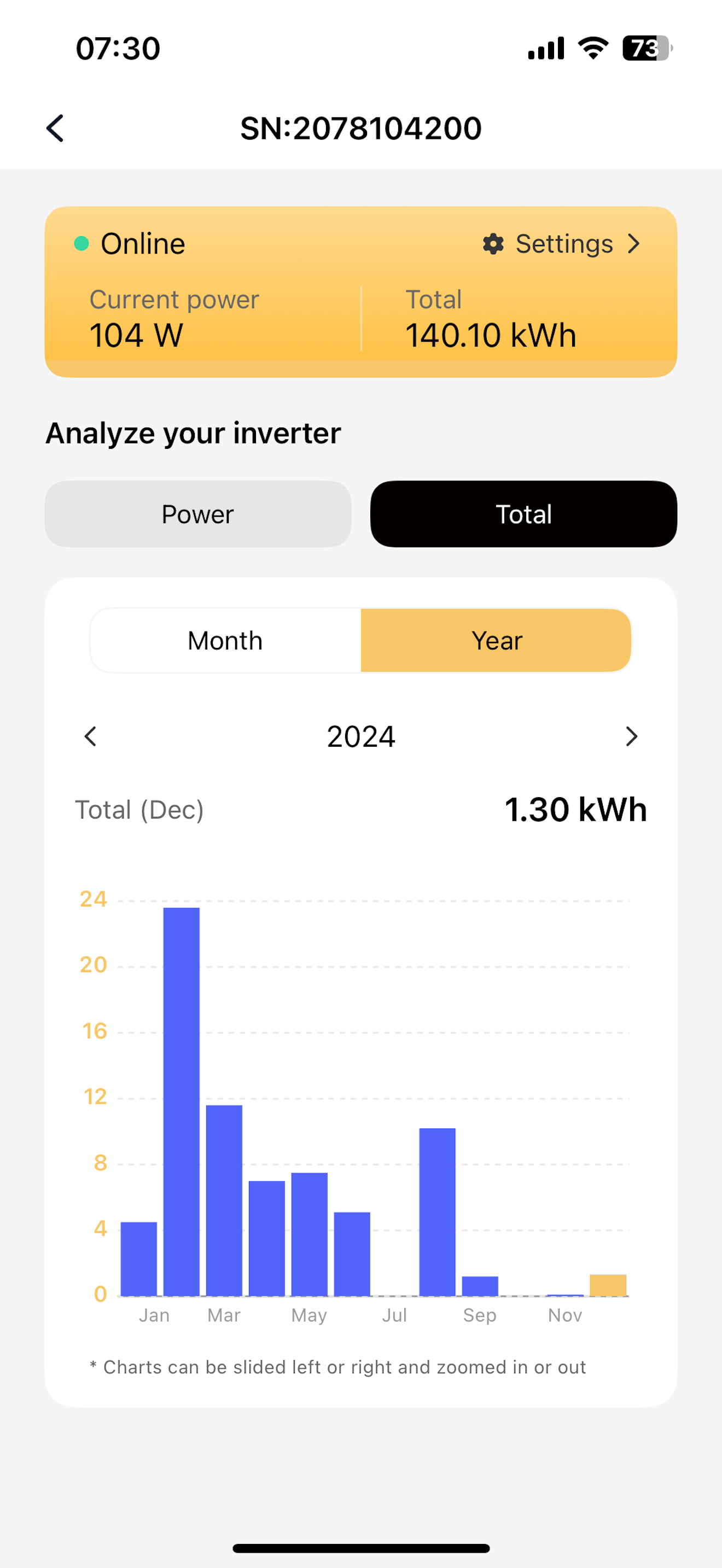 SunEnergyXT