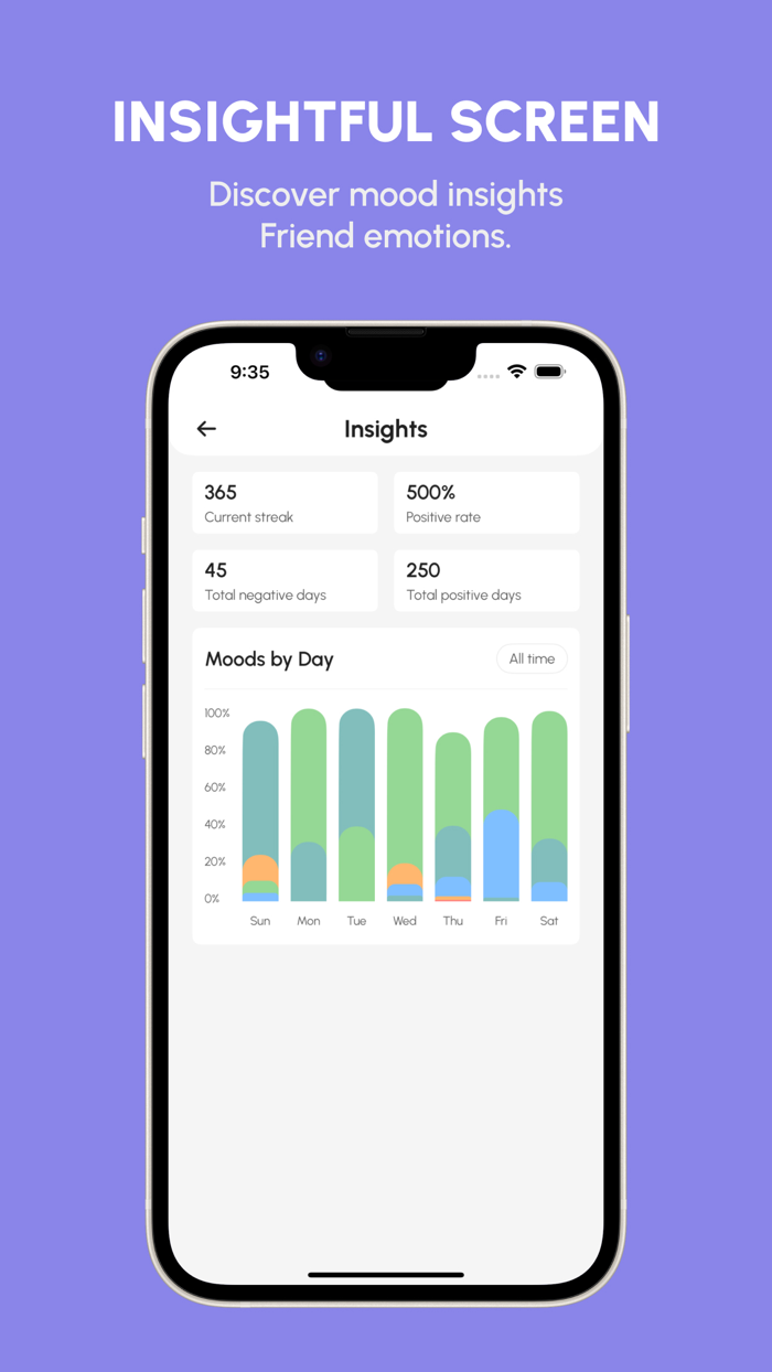 Moodship track your mood