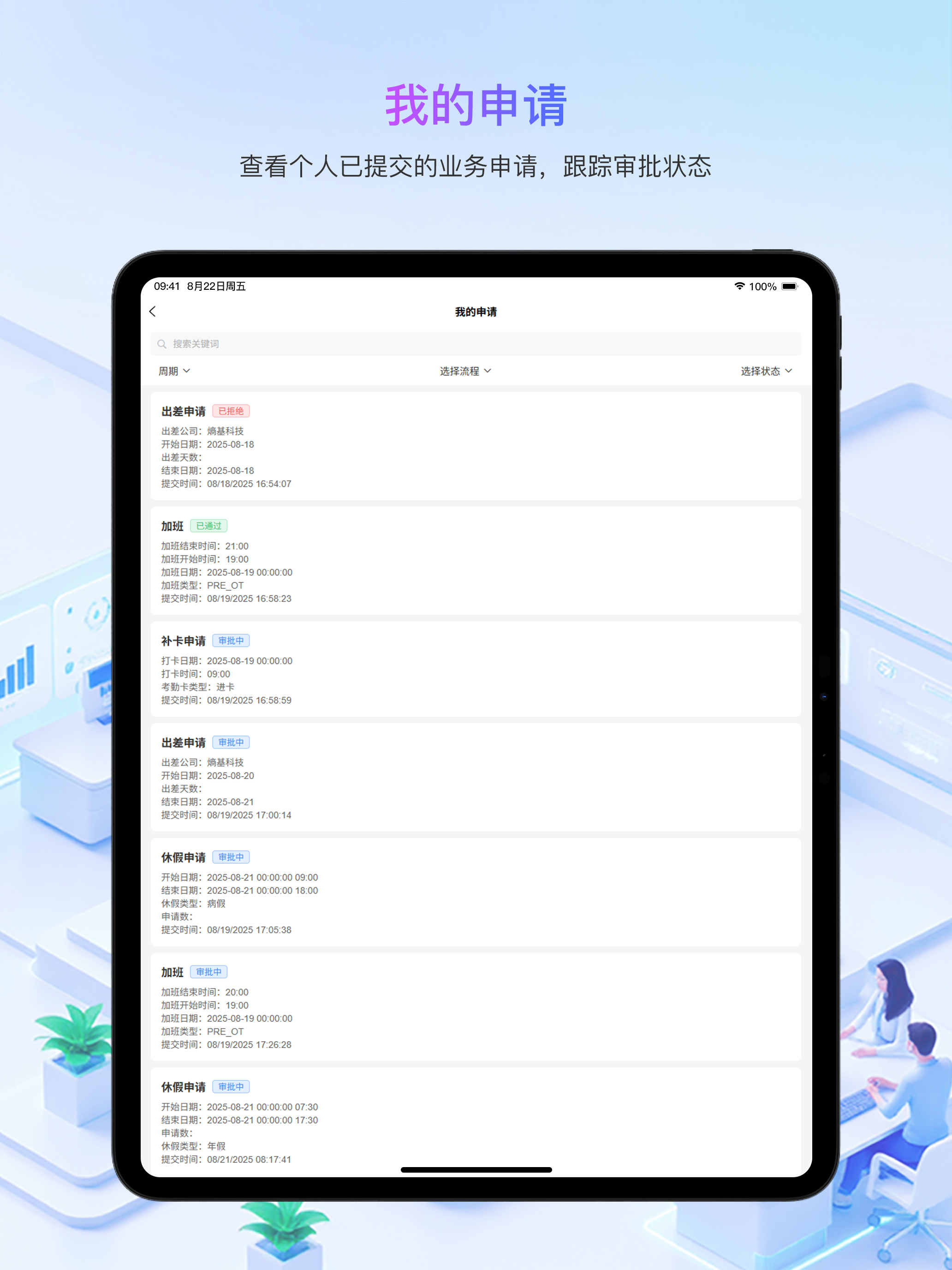 Aihrplus