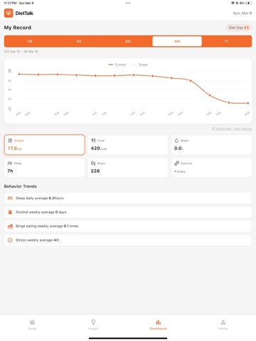 DietTalk: Doctors’ Weight Care iPad screenshot