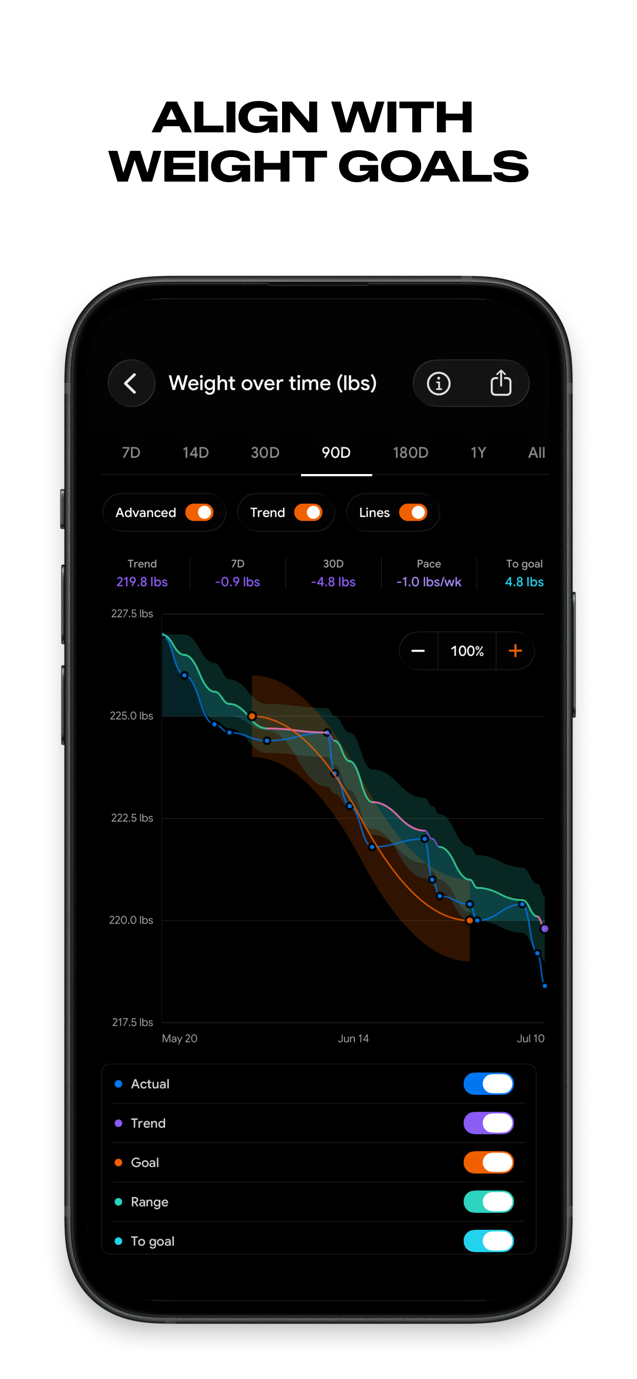 Levelday: Calorie Counter screenshot 8