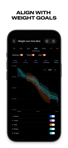 Levelday: Calorie Counter Screenshot 7 of 8