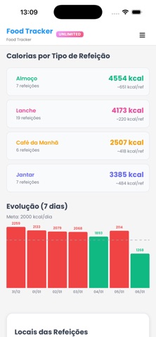 Food Tracker App screenshot
