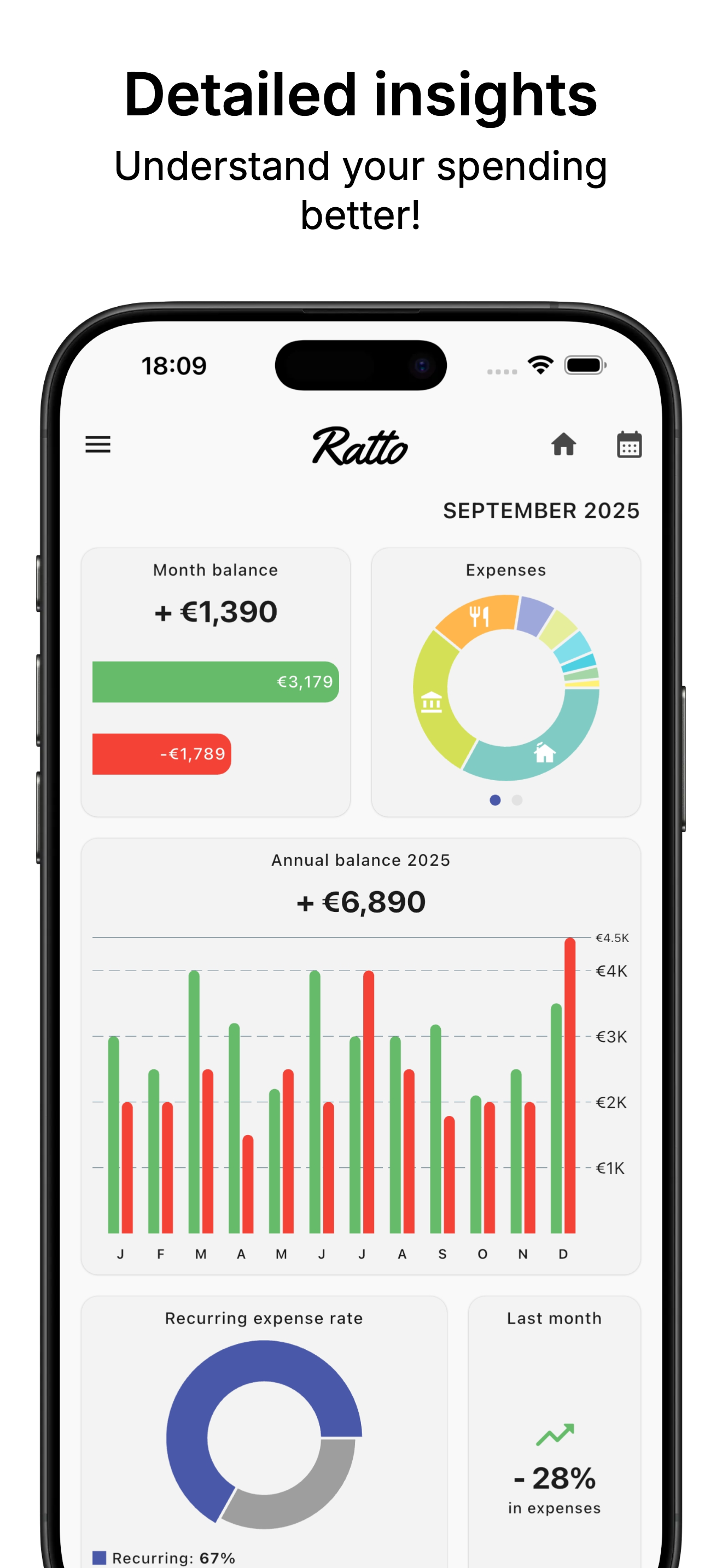 Ratto - Budget Expense Tracker screenshot 4