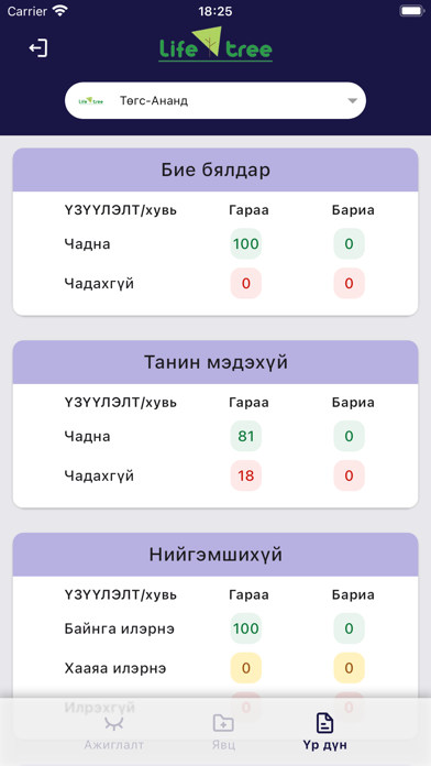 Lifetree-Sis Screenshot