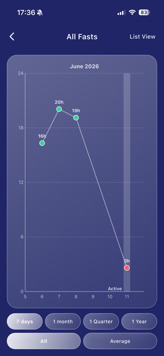 Clean Fasting Screenshot 7 of 7