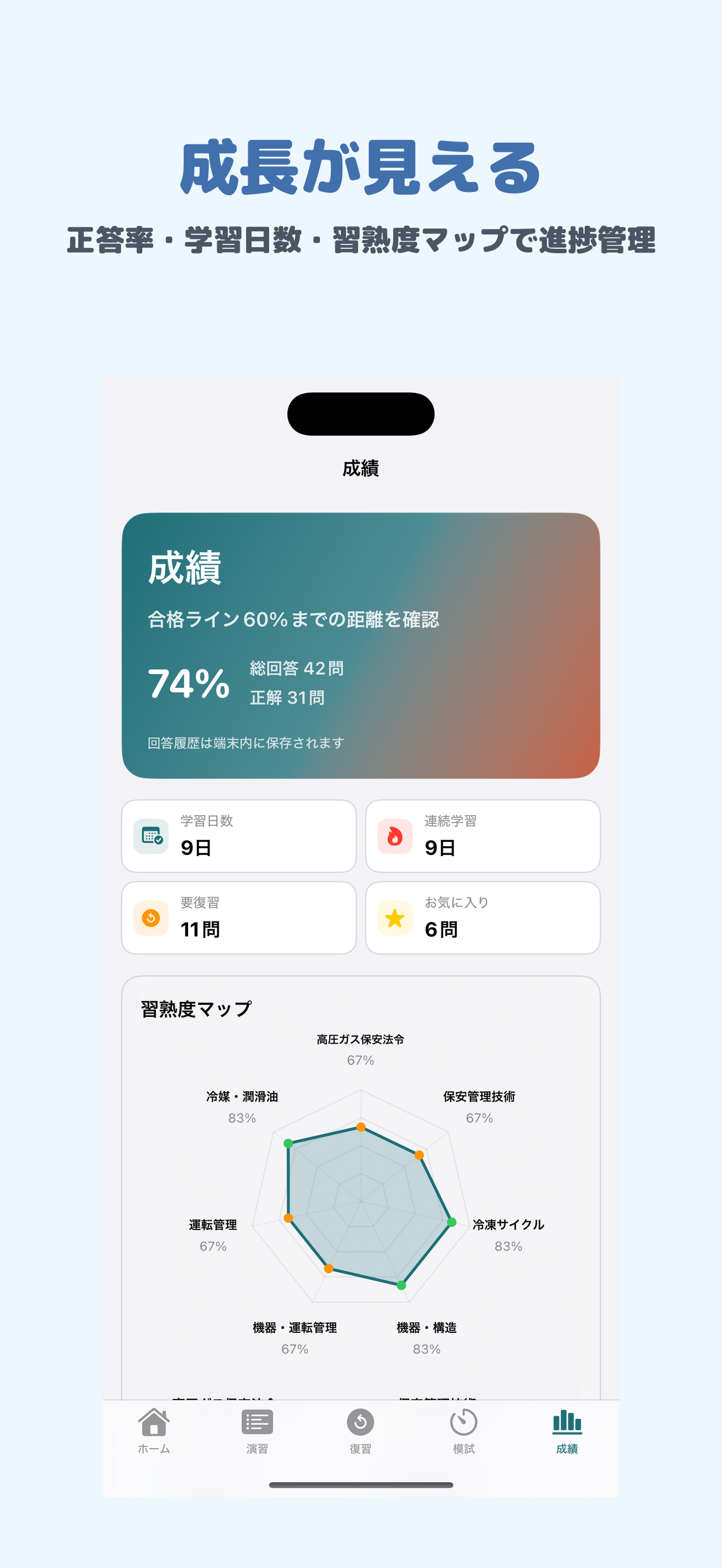 第三種冷凍機械責任者 | 2026年対策問題