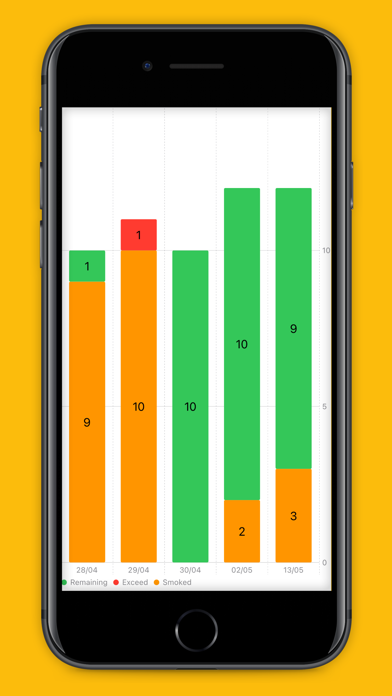 Cigarette Reducer Screenshot