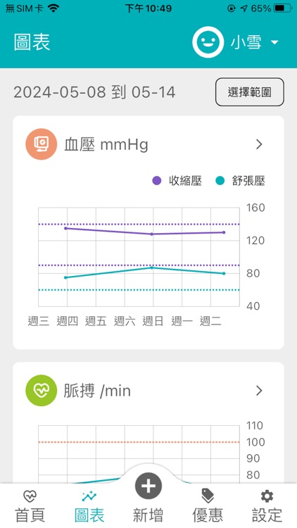 揪顧 JoyGood screenshot-3