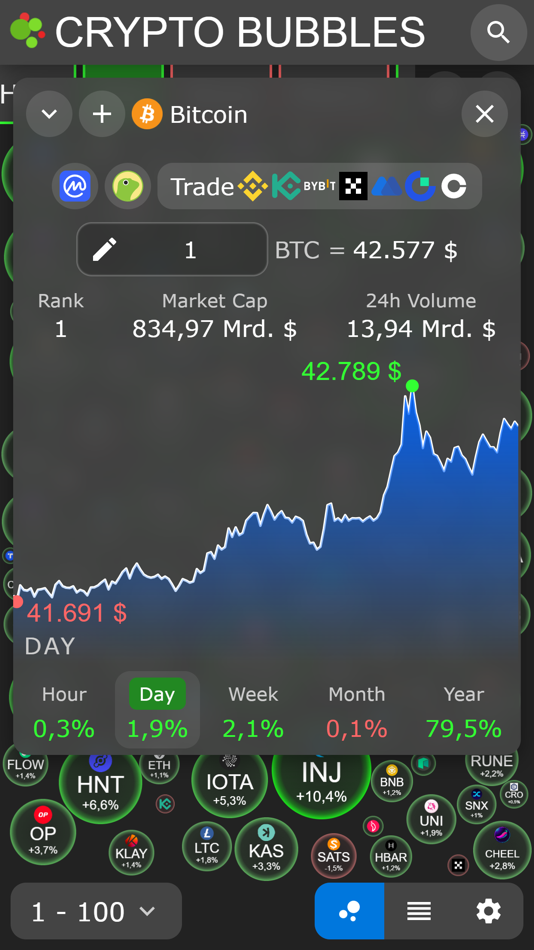 #3. Crypto Bubbles (iOS) 由: Ulrich Stark
