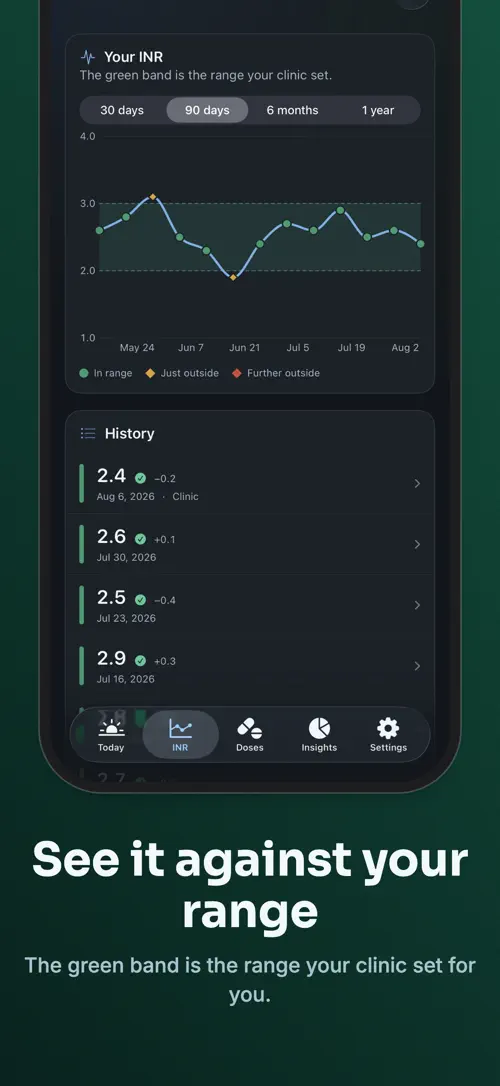 Rangewell on iPhone: screenshot 3 of 7