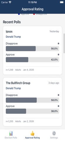 Election Tracker iPhone screenshot