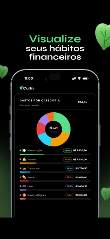 Cultiv - Finanças Pessoais screenshot 2 of 3
