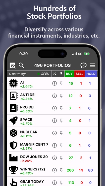 StockRank Value Stocks Trading