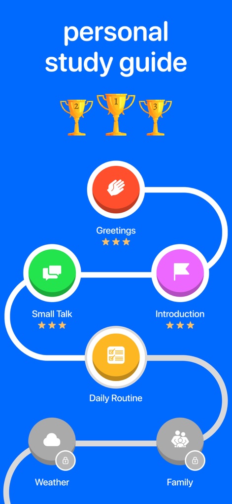 BetterSpeak: AI Language Tutor - Witness the app's structured personal study guide, which offers gamified learning modules and a clear progression path to fluency.