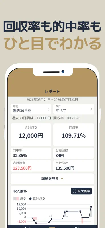 競馬収支管理アプリ - 馬券収支計算＆回収率記録カレンダー screenshot 1 of 5