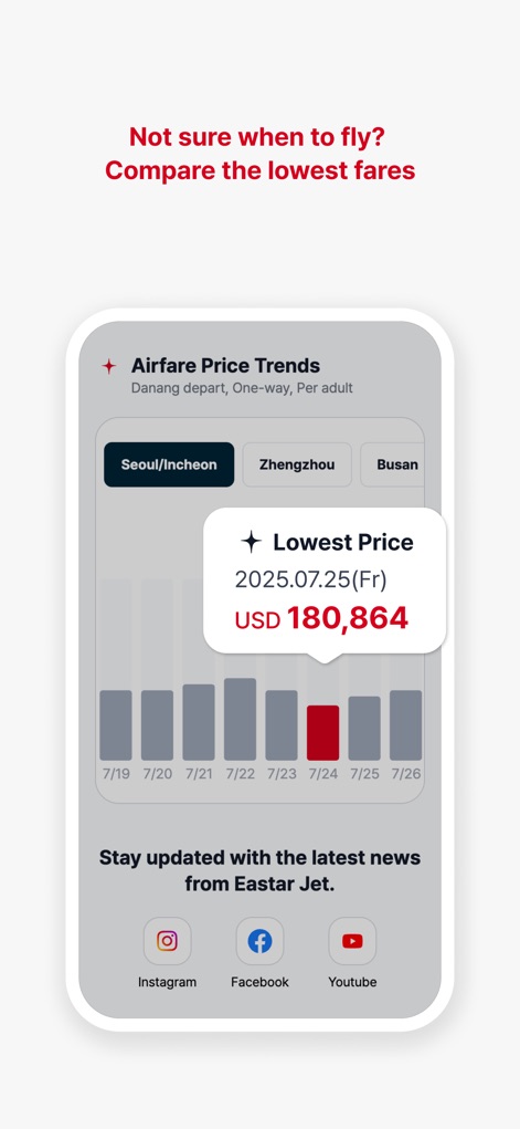 EastarJet - Examine the Airfare Price Trends chart, which visually highlights the 'Lowest Price' on specific dates, enabling users to easily compare fares.