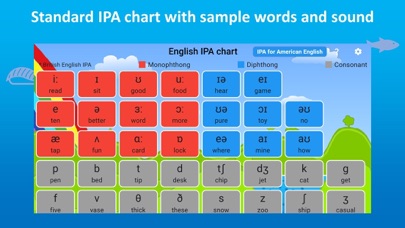English IPA Chart Screenshot