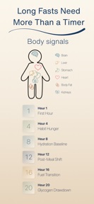 Water Fasting : Beyond screenshot