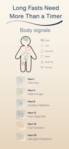 Water Fasting : Beyond Screenshot 5 of 10