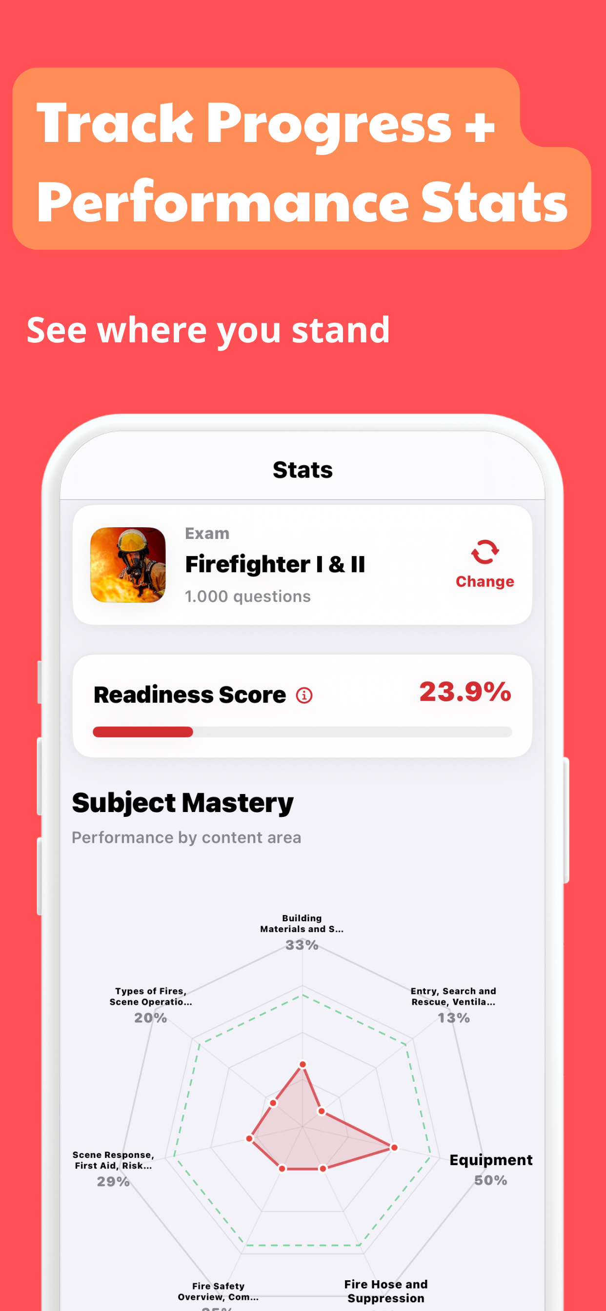 Exam Prep EMS 2026