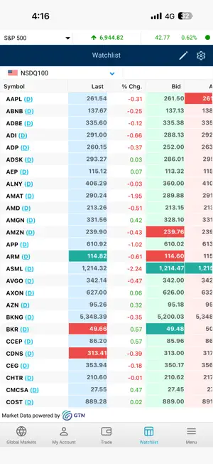 ABCI Trading screenshot 3