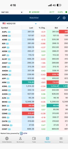 ABCI Trading screenshot