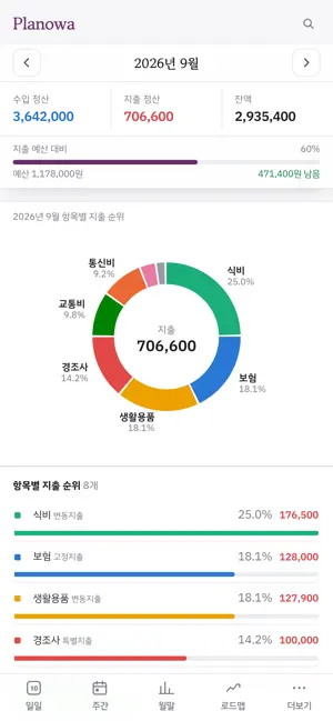 Planowa 가계부 screenshot 3