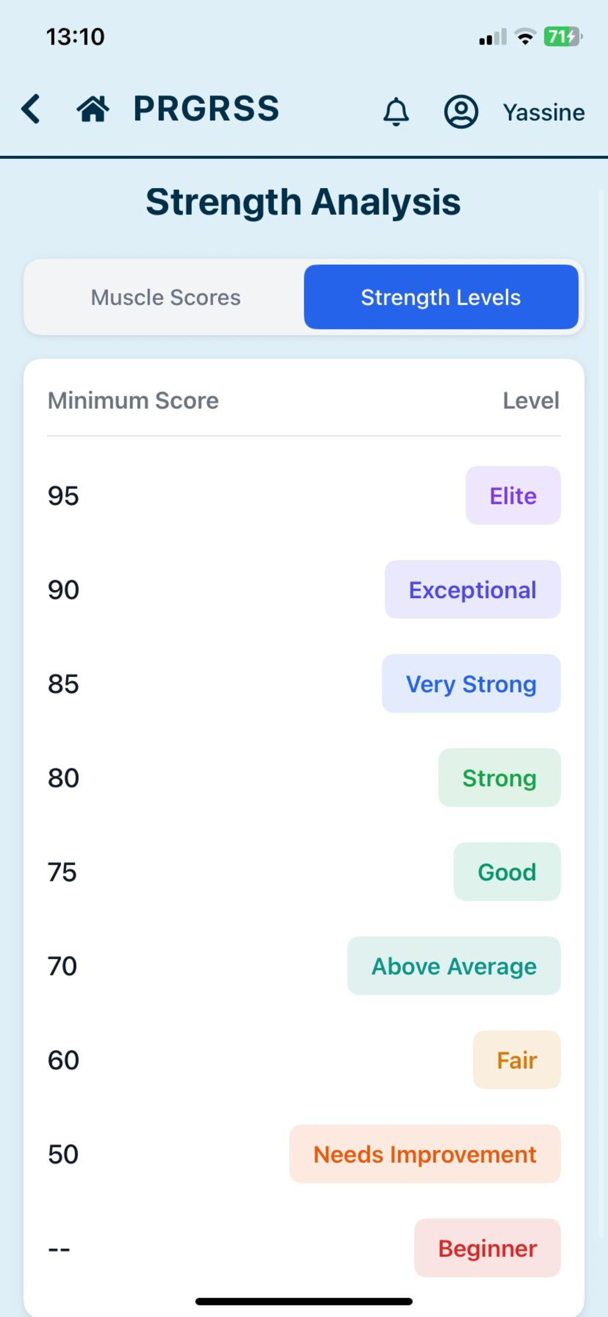 PRGRSS Strength Tracker