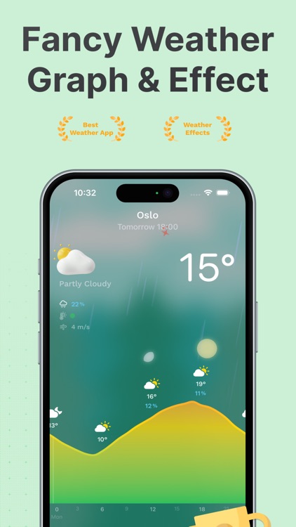 Peek Weather - Rain Forecast