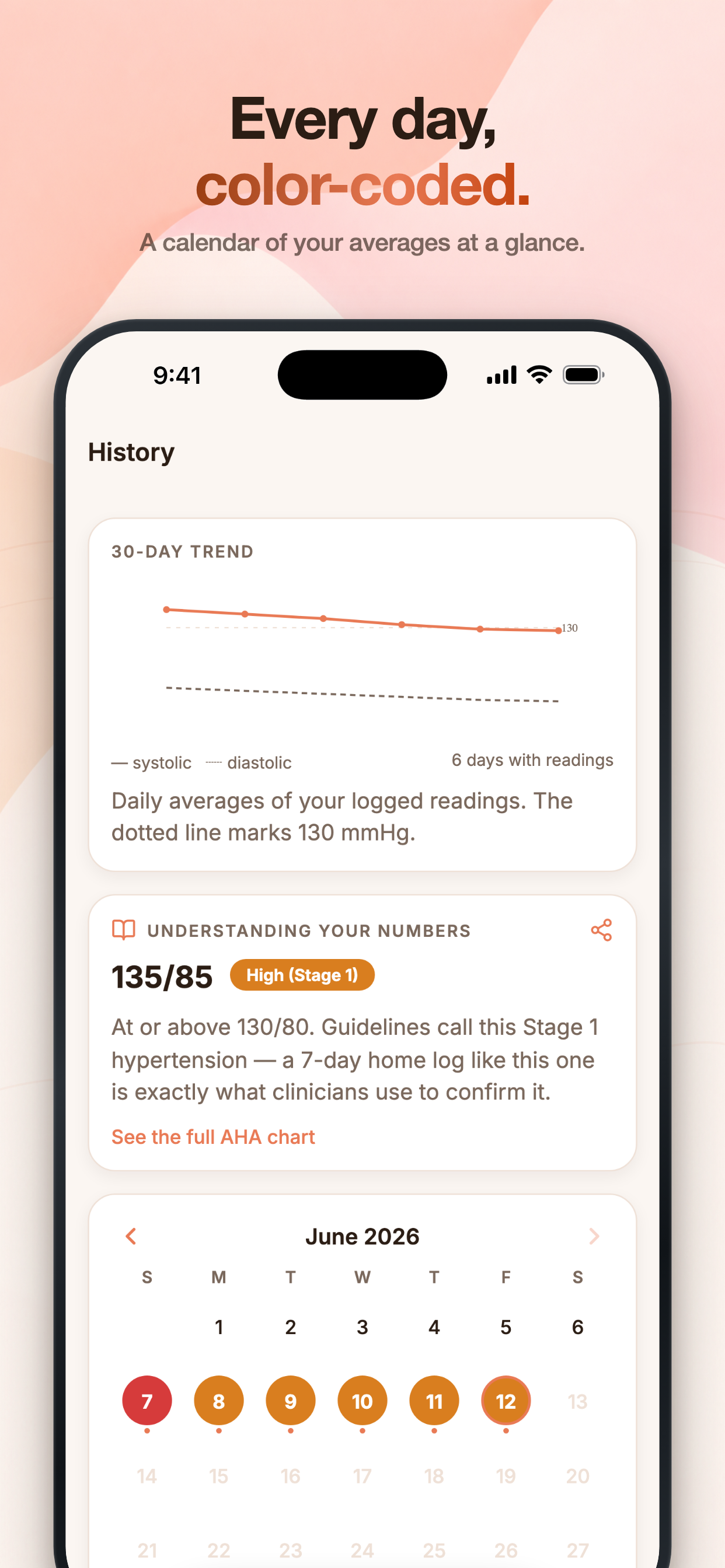 Cuff: Blood Pressure Tracker screenshot 5
