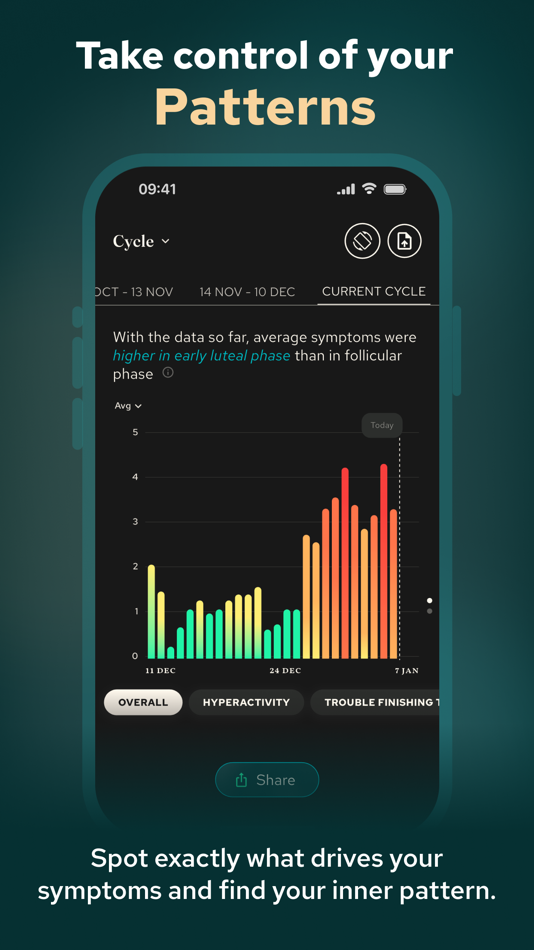 #3. Belle : Period & PMDD Tracker (iOS) Által: Belle Health Ai Technologies Ltd
