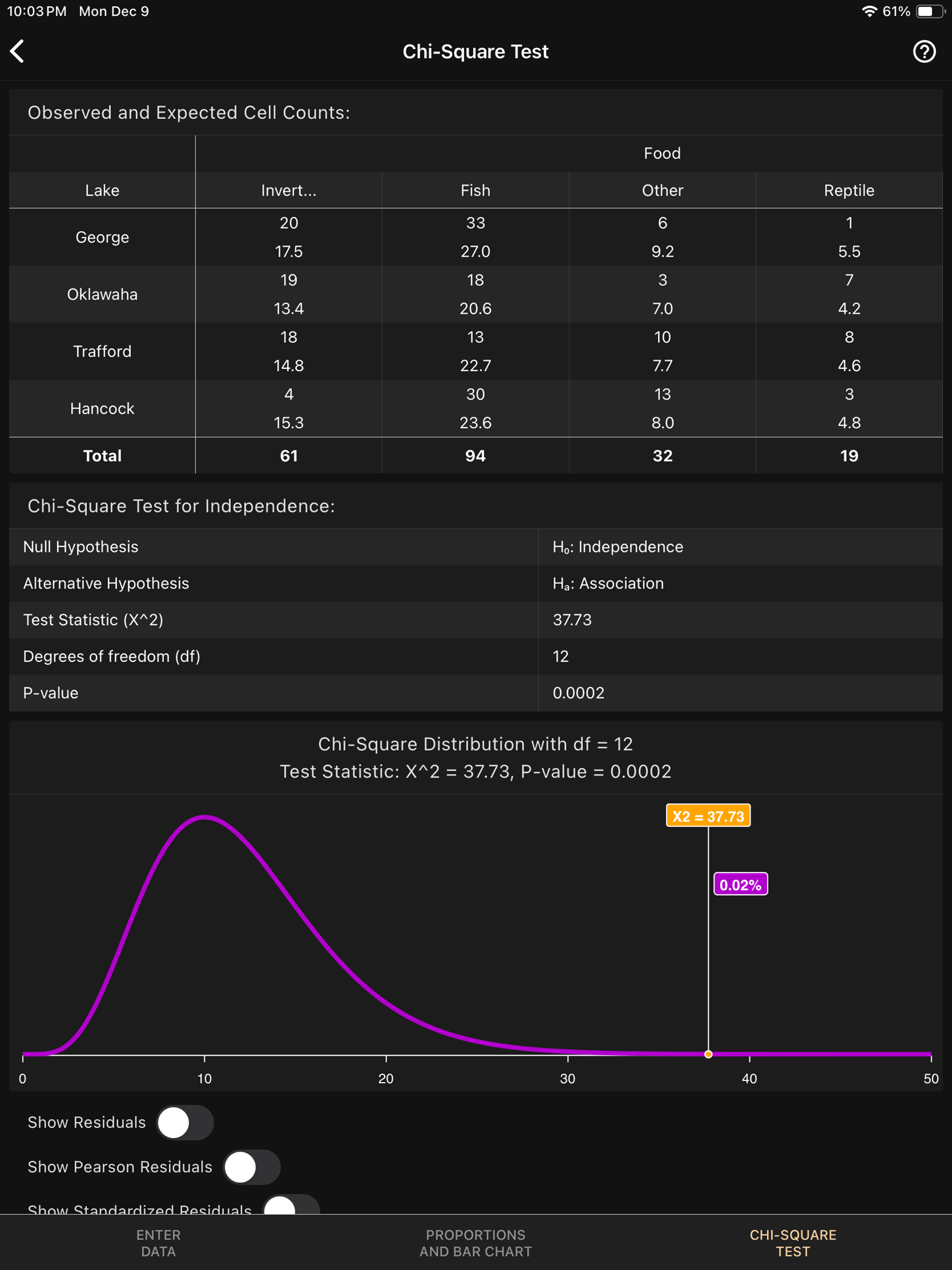 Art of Stat: Inference
