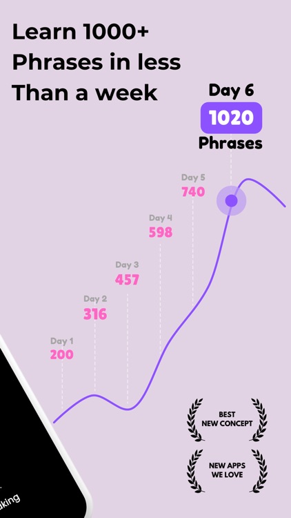 SpeakEZ: Learn Languages Fast screenshot-4