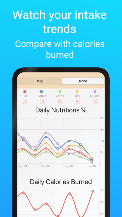 FoodAnalyst: Know your food Screenshot