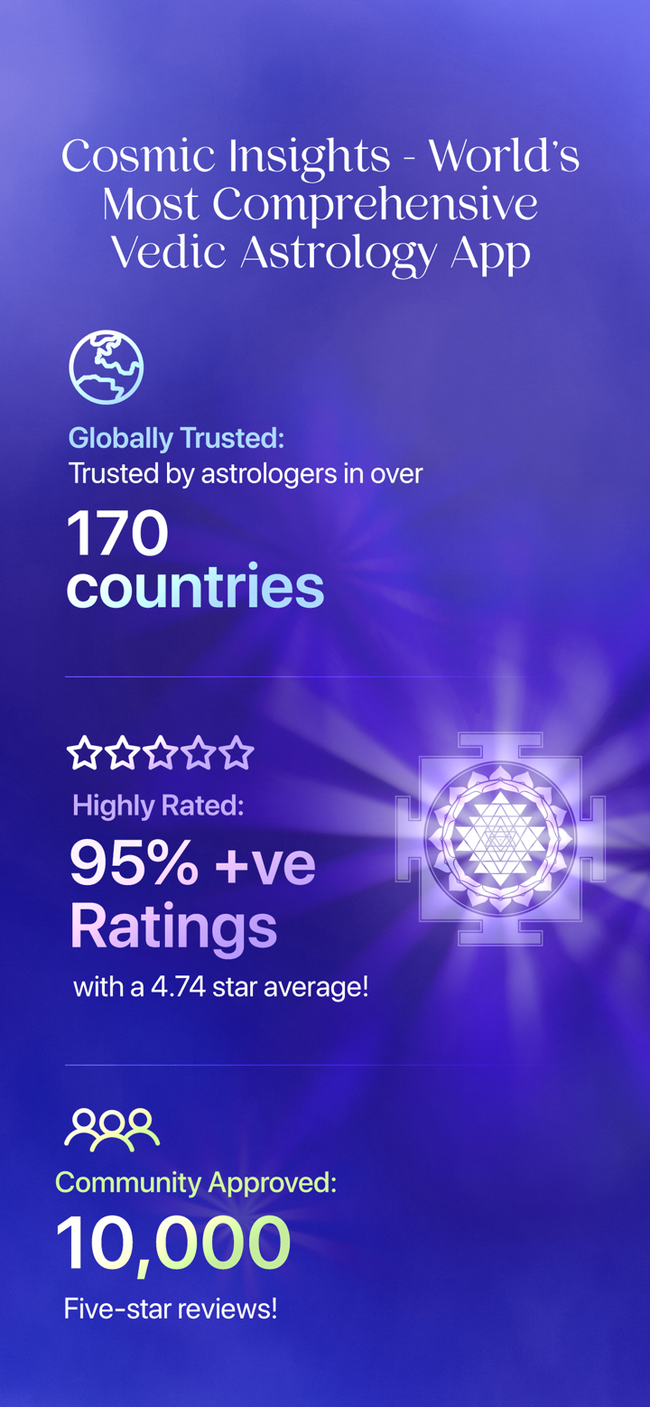 Cosmic Insights Astrology screenshot 2