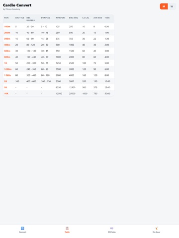 Cardio Convert iPad screenshot