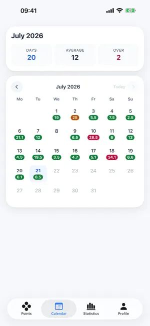 Quanto Basta - Points diary screenshot 3