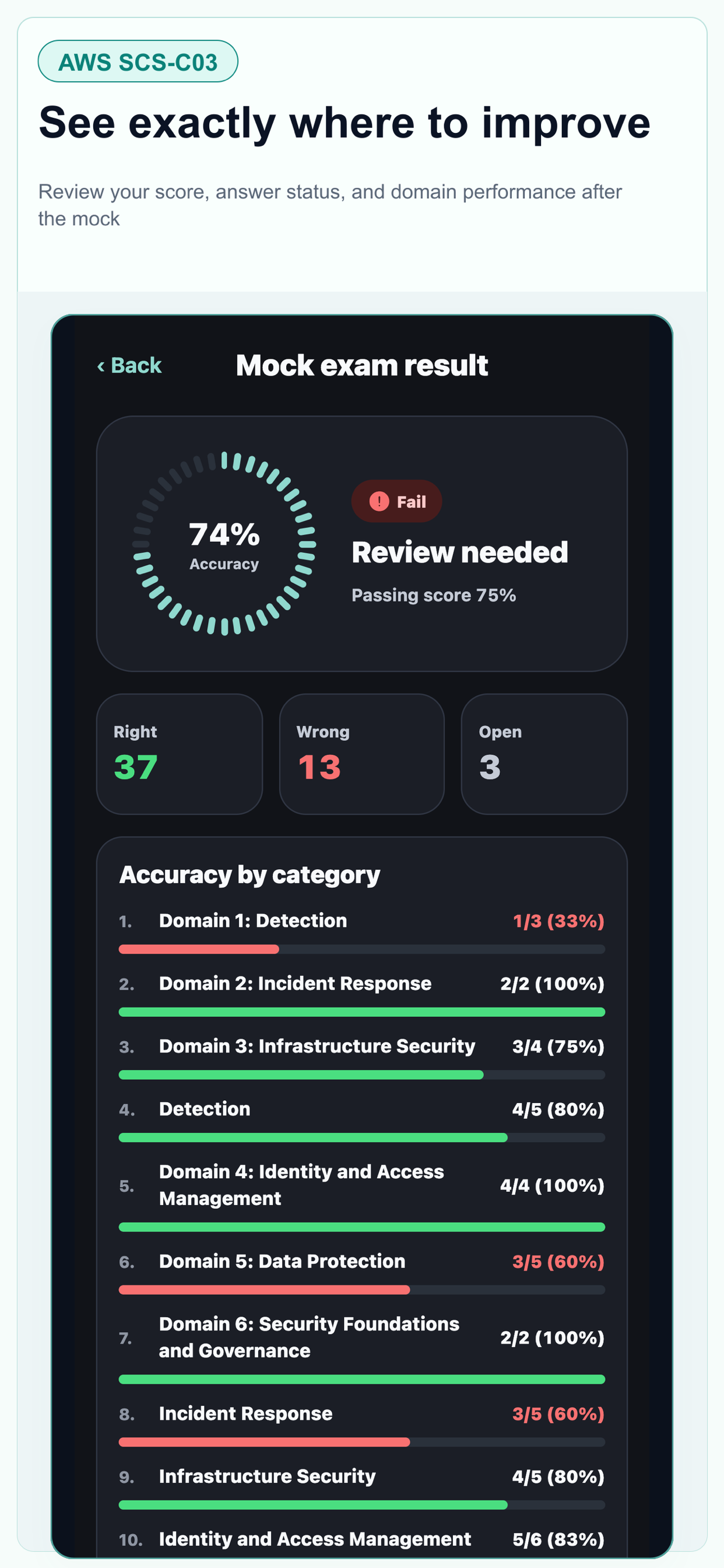 AWS SCS Security Specialty screenshot 9