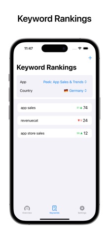 Peek for App Store Connect screenshot