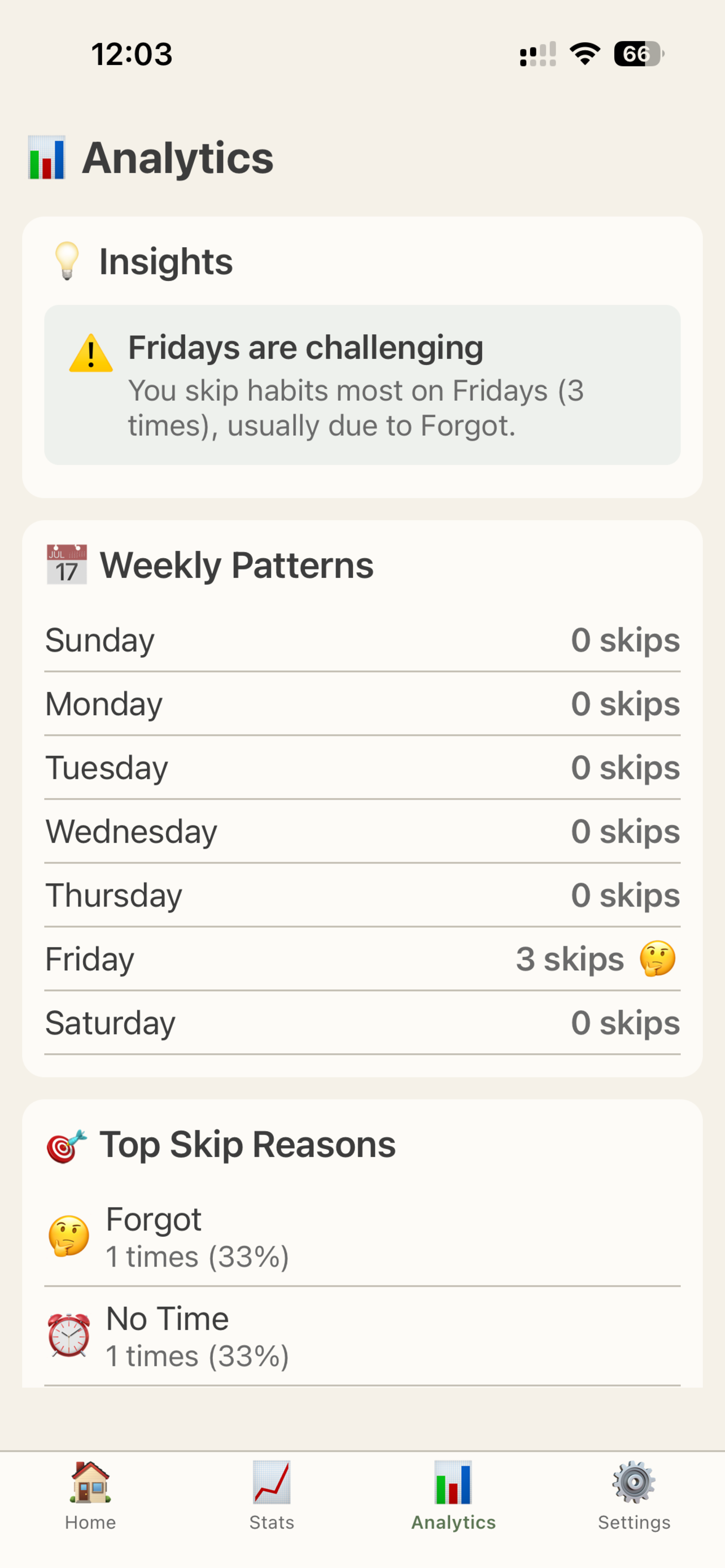Habjour: Habit Tracker ADHD screenshot 4