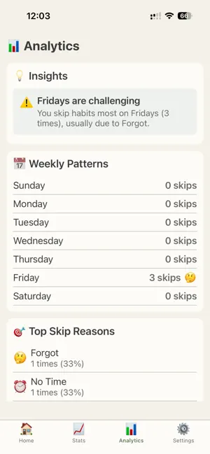 Habjour: Habit Tracker ADHD screenshot 4
