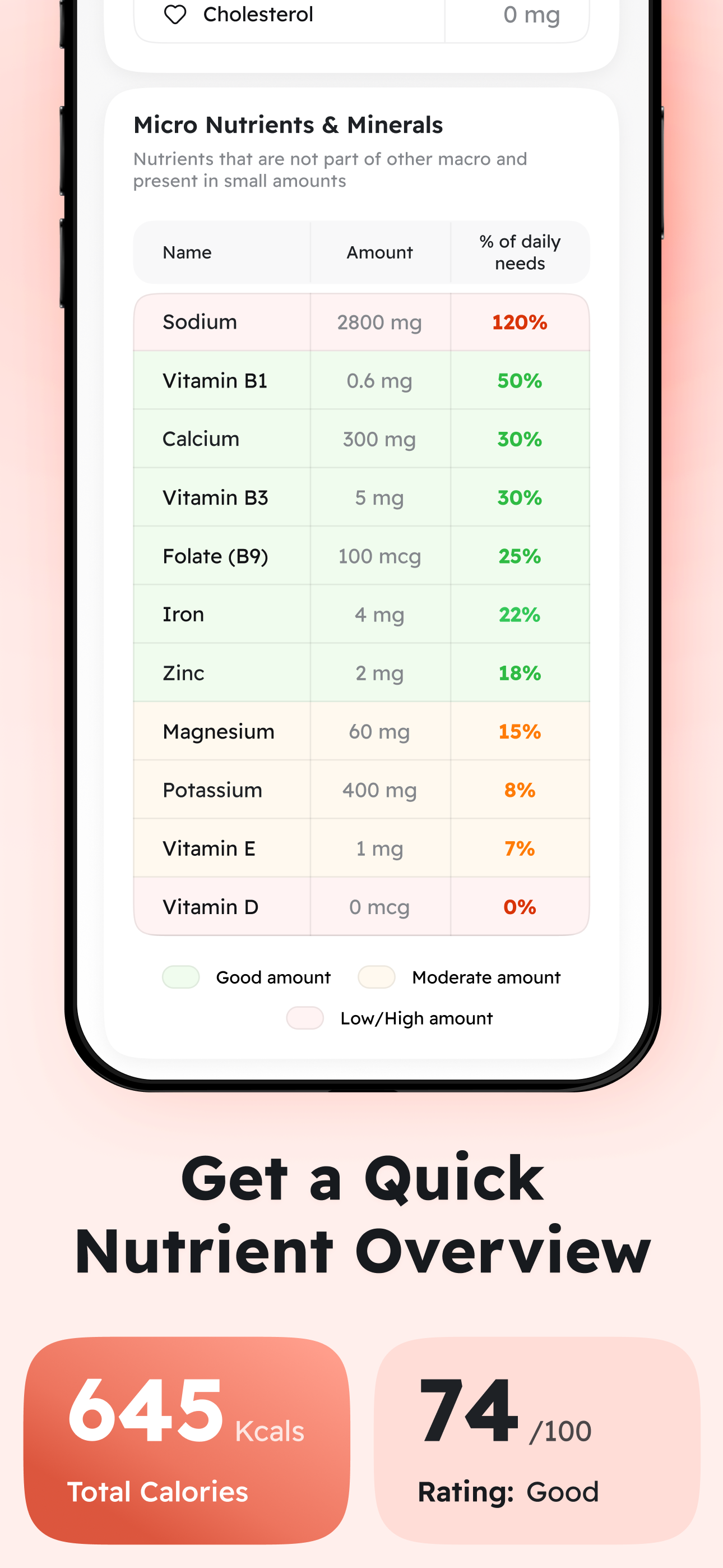 Food Scanner - LabelCheck