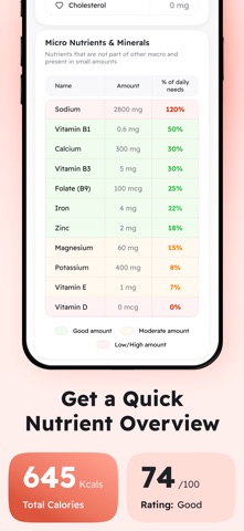 Food Scanner - LabelCheck screenshot