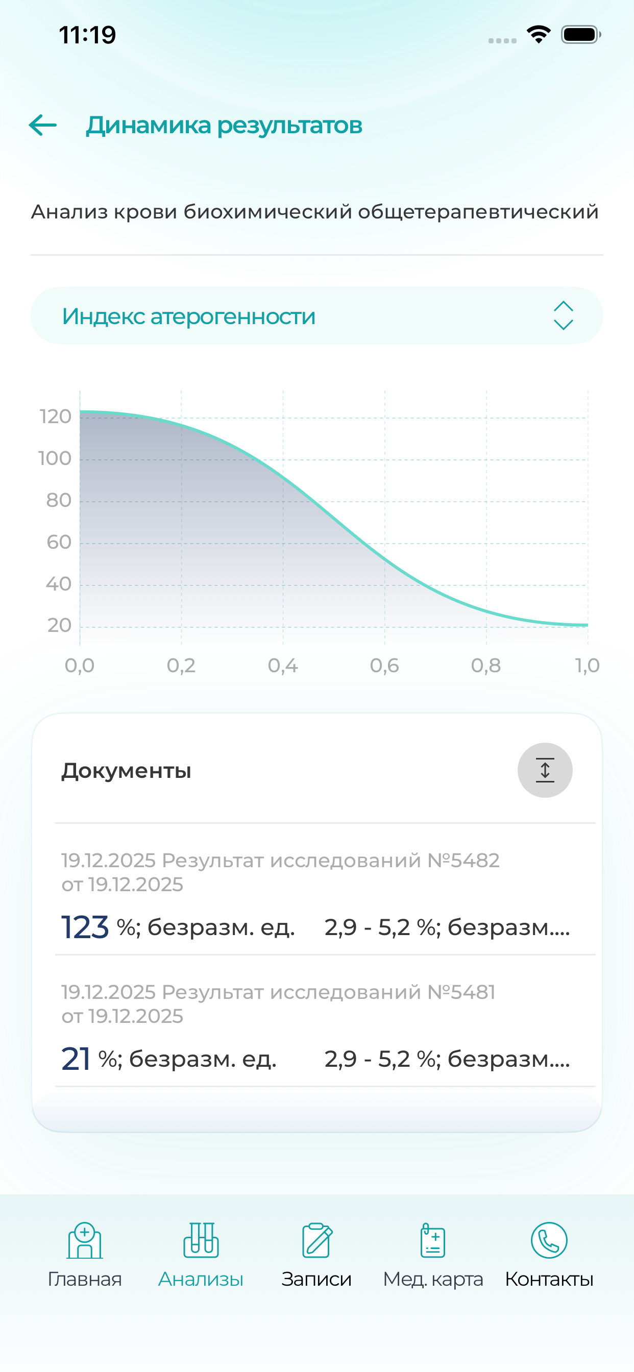 КИТ Клиника
